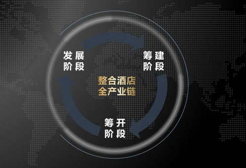 萬達(dá)酒店全能天團(tuán) 摘取設(shè)計界奧斯卡，揭秘200家酒店的管理之道