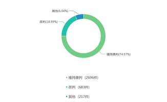 2016-2018年酒店管理合同相關糾紛大數據報告——大成時事評論之餐飲管理篇